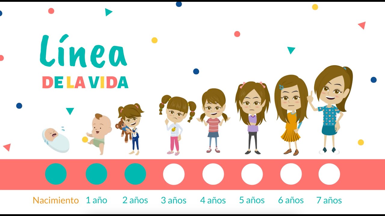 linea de vida de una persona