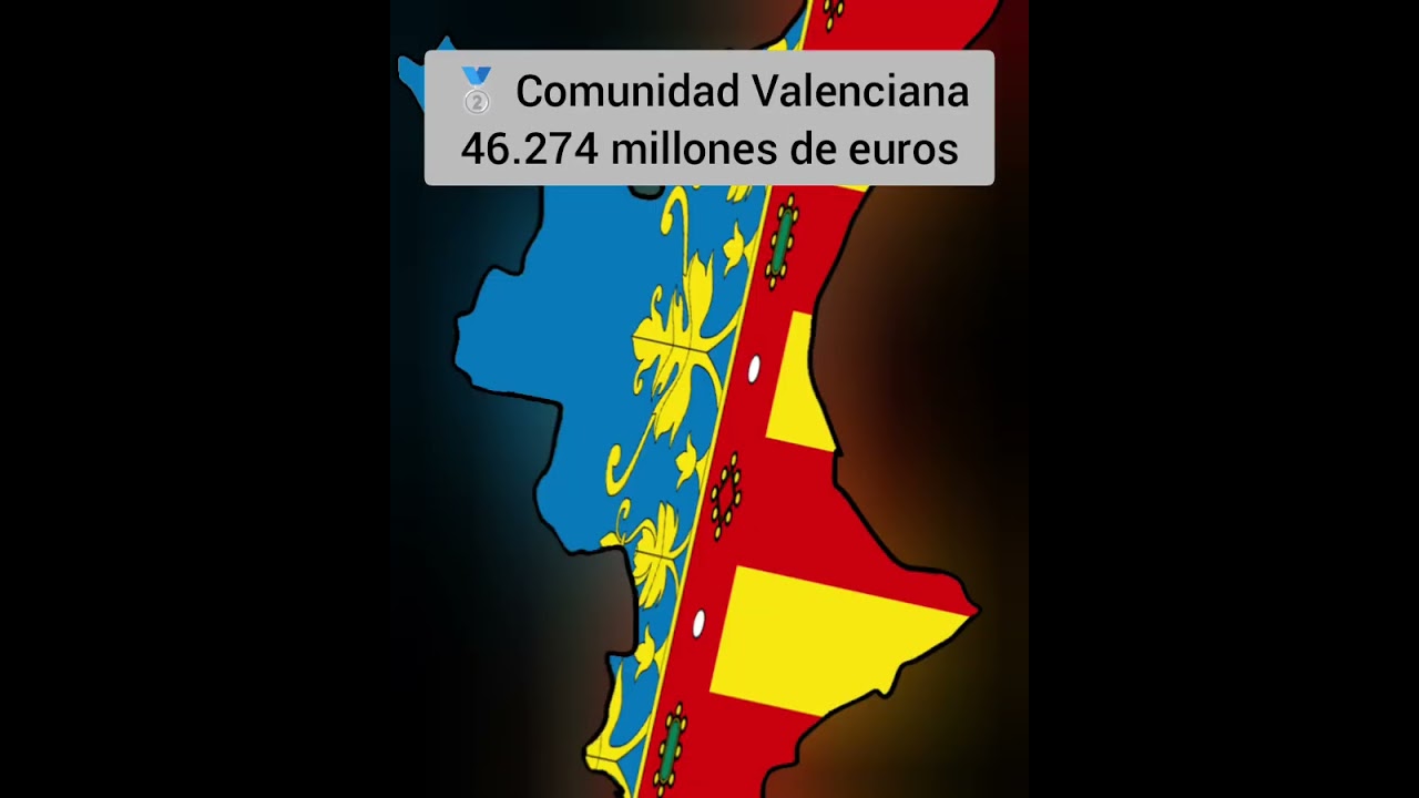 que comunidades aportan mas al estado