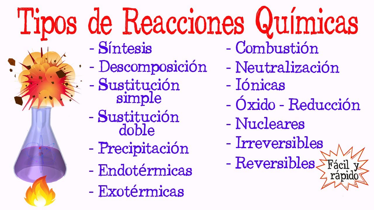 tipos de reacciones químicas 2 eso