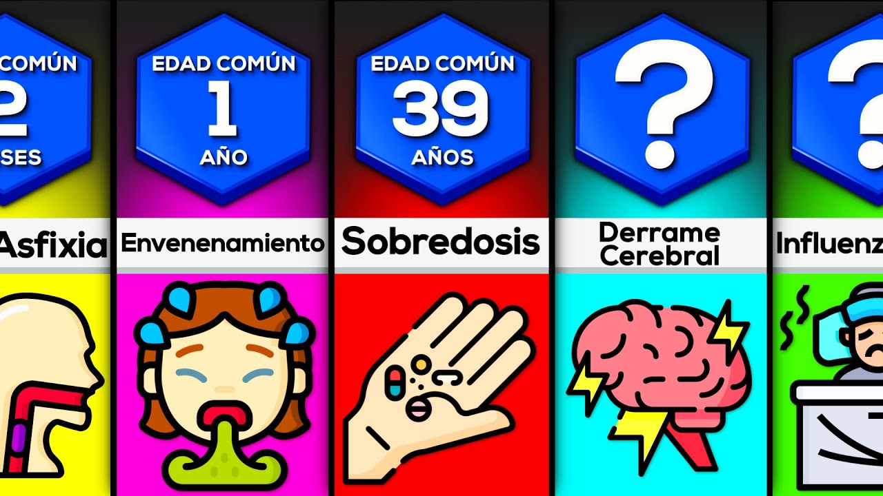 causas de muerte en españa por edades