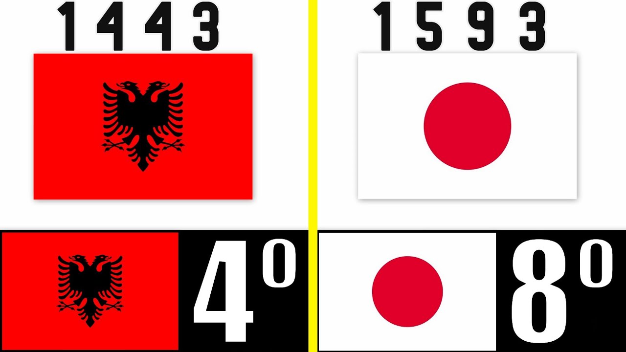 cual es la bandera mas antigua del mundo