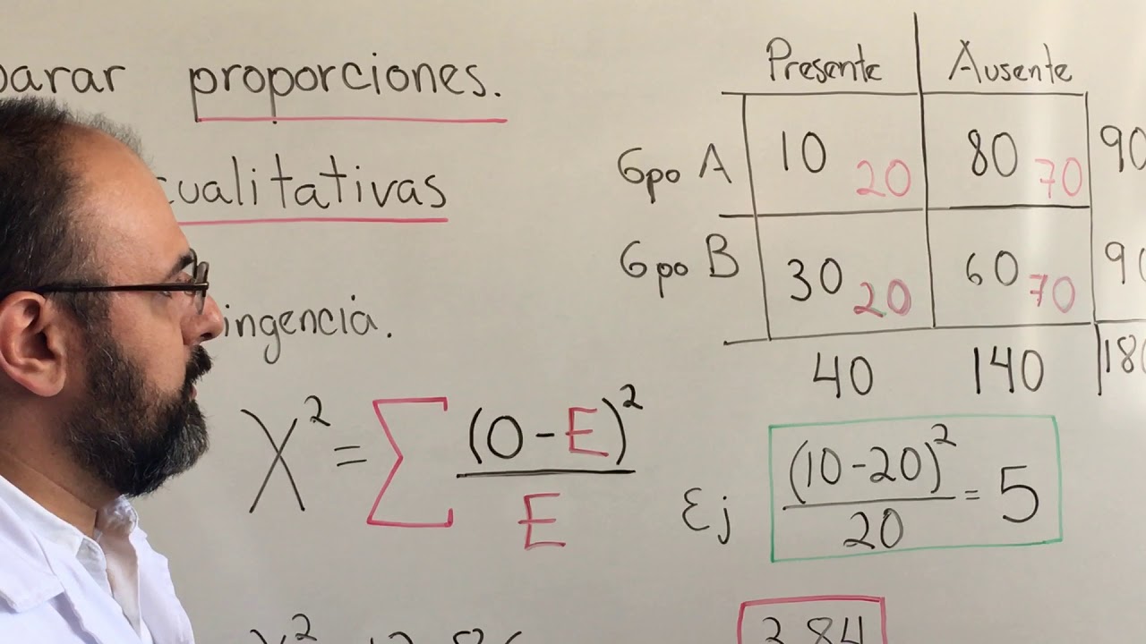 grados de libertad de chi cuadrado