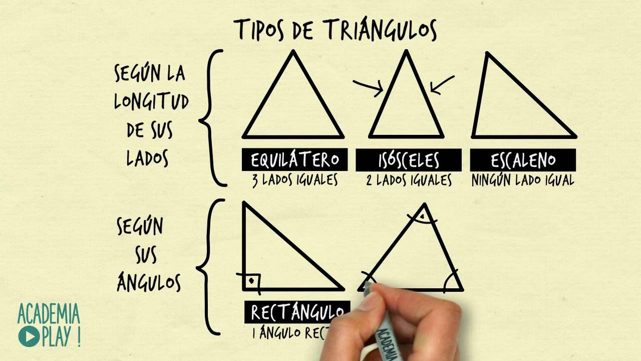 tipos de triangulos segun los angulos