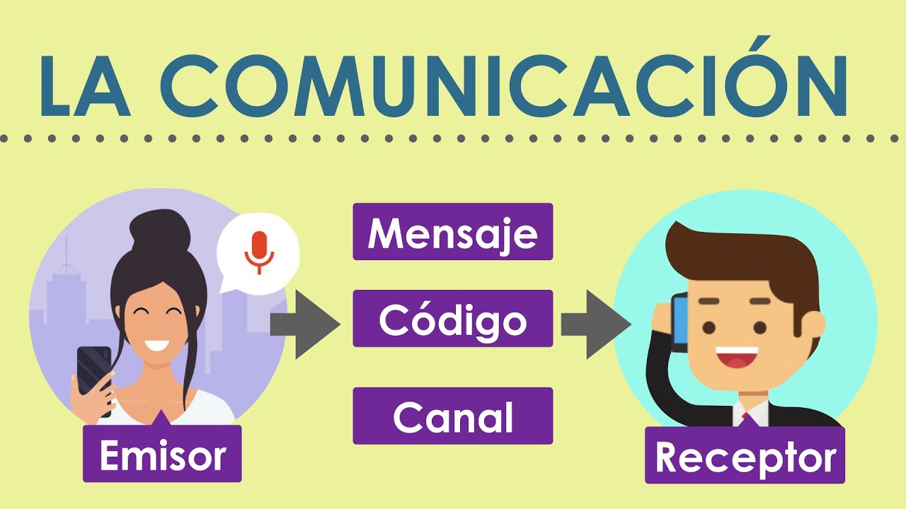 esquema de la comunicación y sus elementos