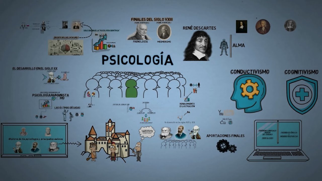 linea del tiempo historia de la psicología
