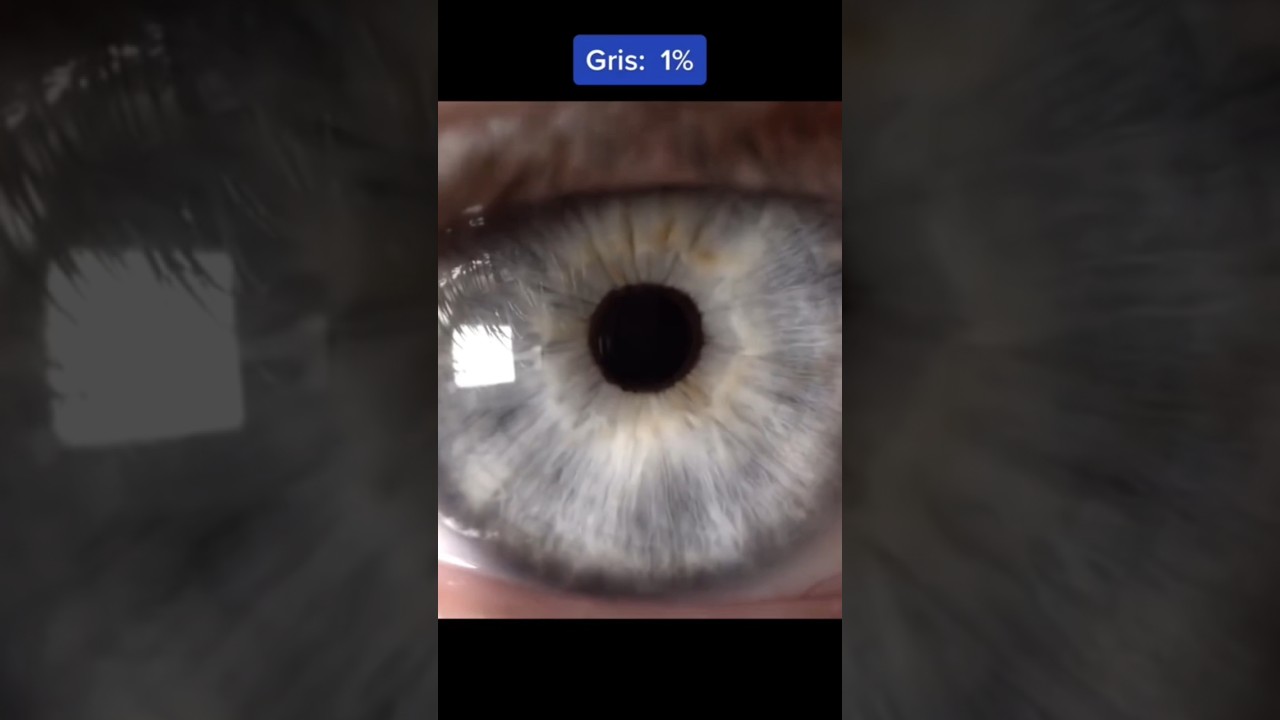 tipos de ojos azules y sus nombres