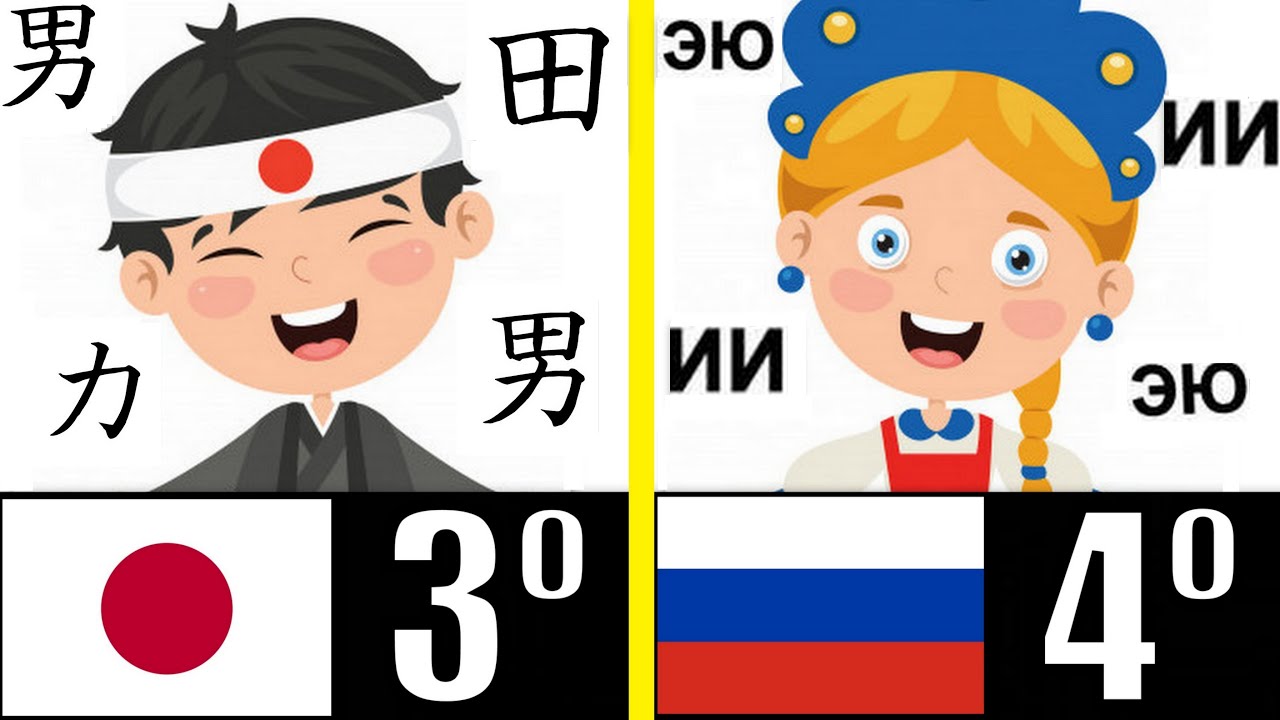 top 10 de los idiomas más difíciles del mundo