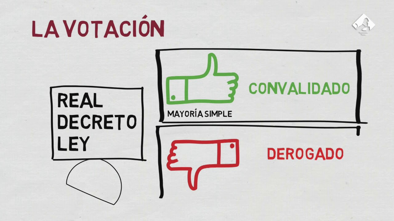 plazo para convalidar un decreto ley