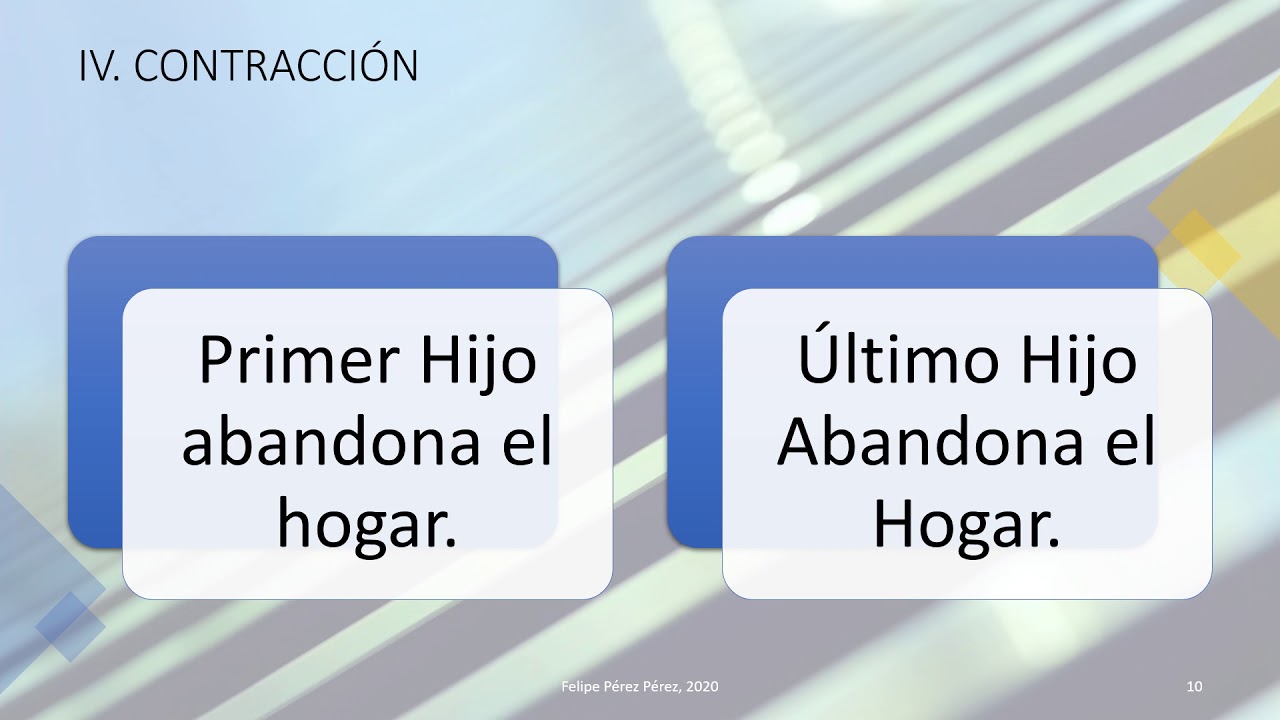 tipos de familias segun la oms